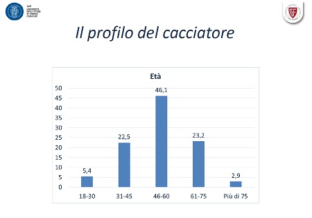 Tabella 6